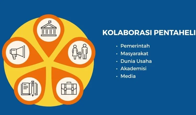 Kolaborasi Pentahelix: Strategi Jasa Raharja Tingkatkan Sistem Transportasi Indonesia